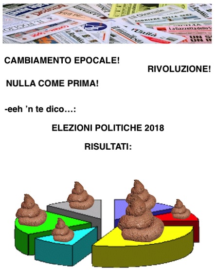 elezioni_politiche_2018_risultati_giornali